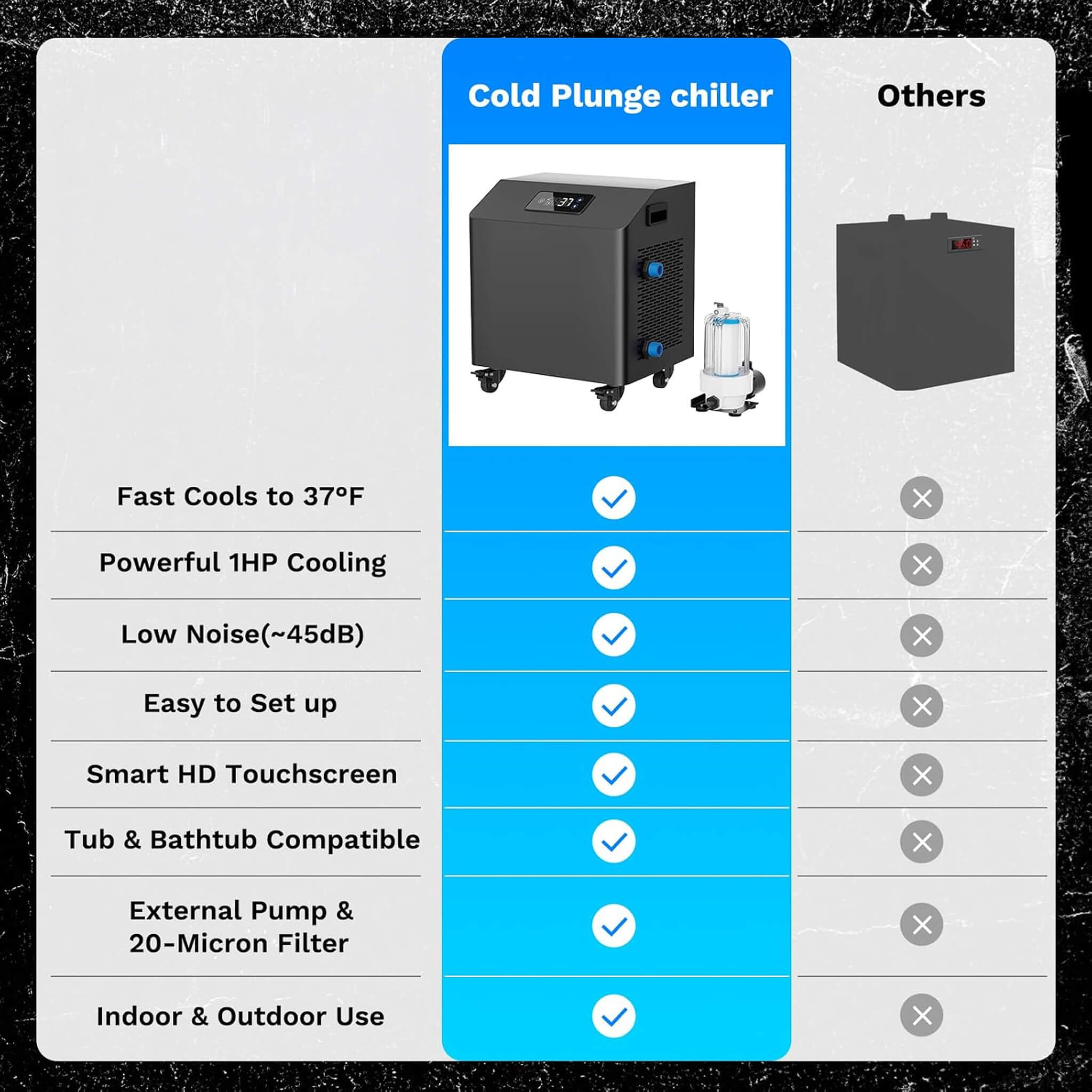 FCP Premium XL 120 Gal Cold Plunge Tub With 1HP Chiller, Filter, And Pump (SAK92632)